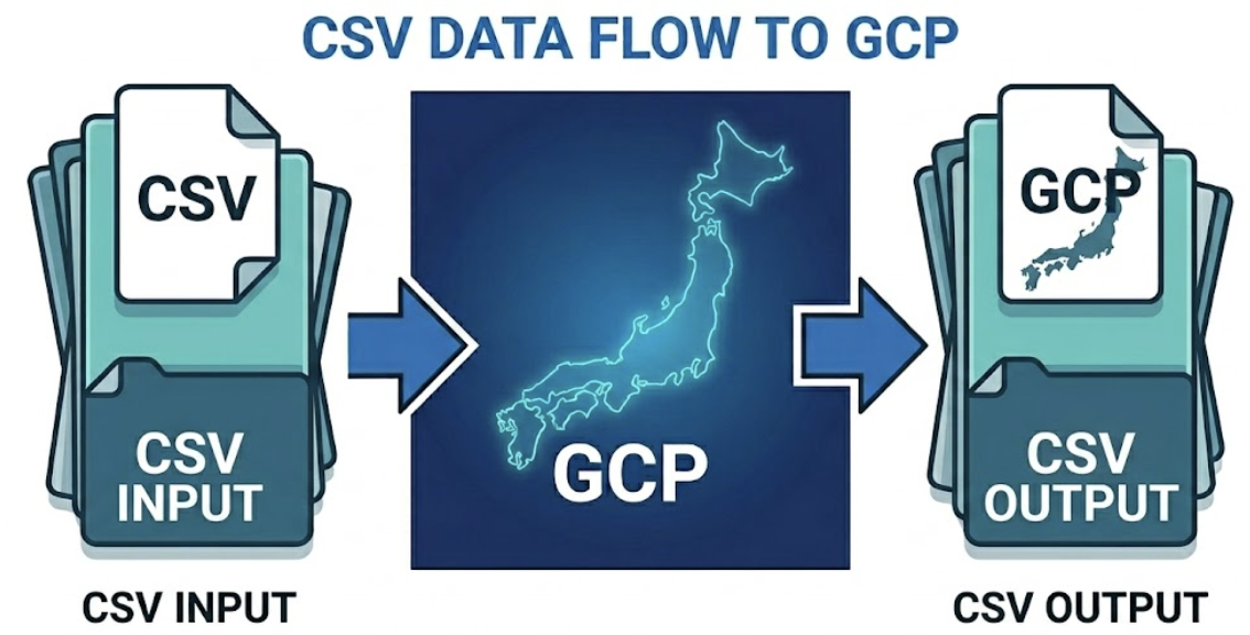 GeoConverterProでCSVファイルの座標変換を行う方法