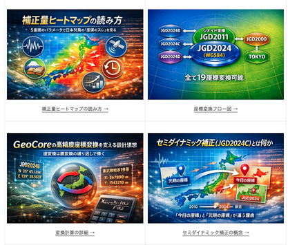 ブログの技術図解はすべてAI生成——依頼するだけで完成する時代