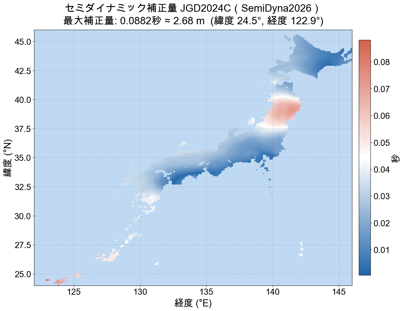 セミダイナミック補正ヒートマップ