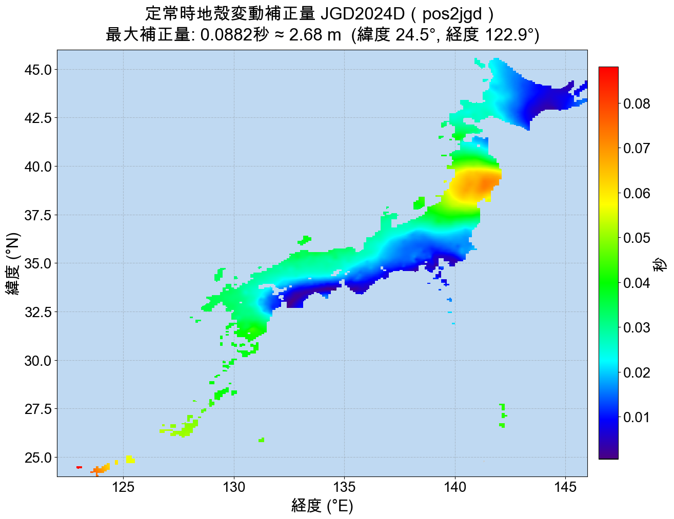 pos2jgd 2026年1月版