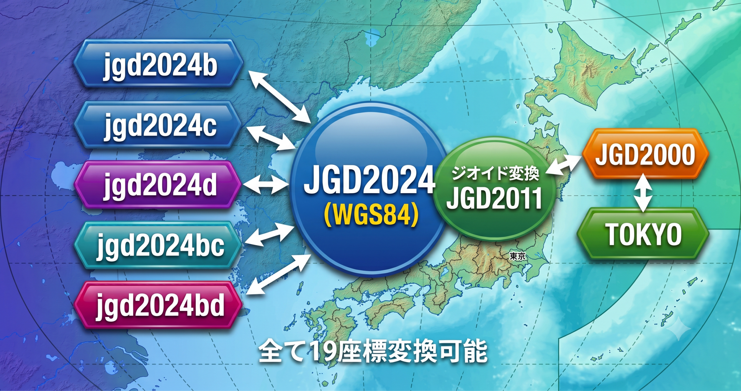 GeoCoreJP機能更新 — jgd2024bc/jgd2024bd複合座標変換を追加(大地震エリアの取りこぼしを防ぐ)