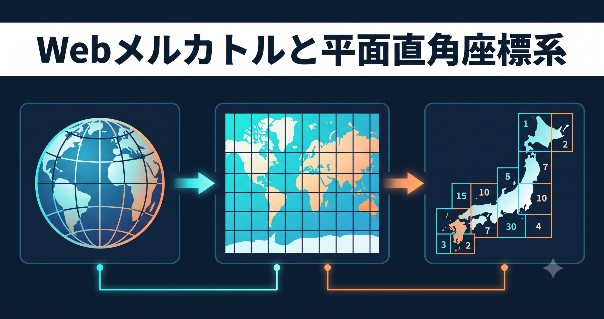 Webメルカトル（EPSG:3857）と平面直角座標系を取り違えない — 地図アプリと測量座標のあいだ