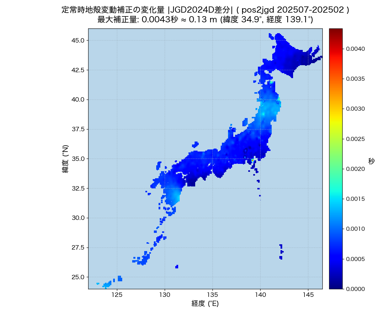 定常補正 202507−202502 経年差分