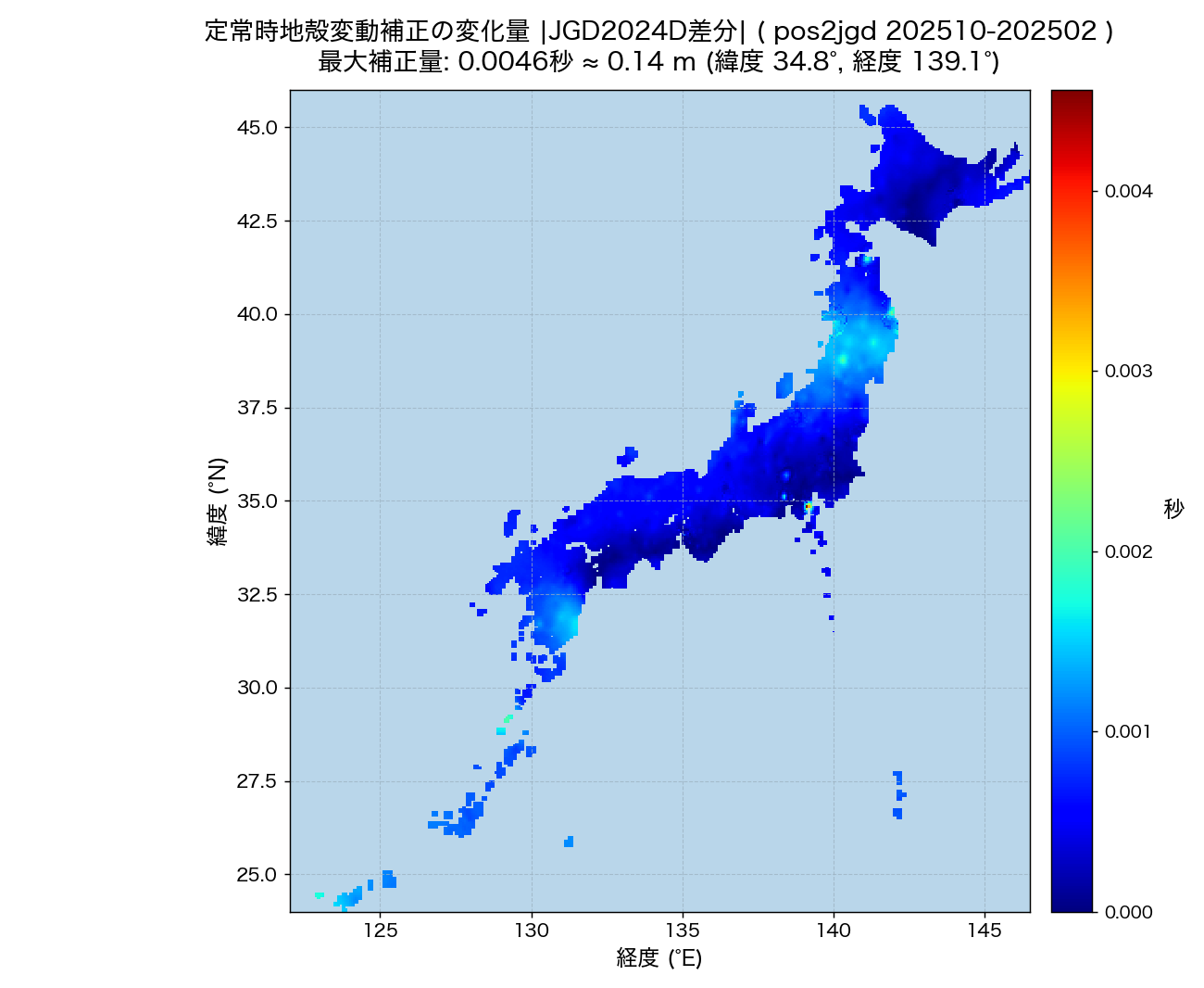 定常補正 202510−202502 経年差分