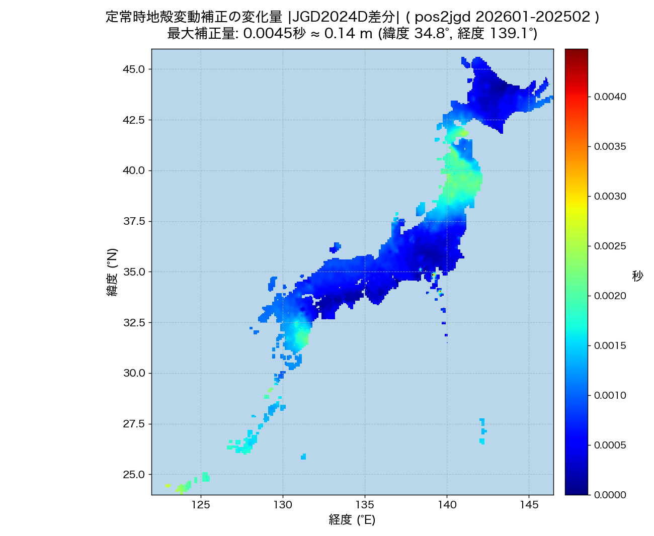 定常補正 202601 ITRF2020−202502 経年差分（基準系移行含む）
