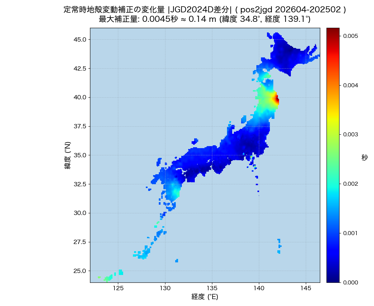 定常補正 202604 ITRF2020−202502 経年差分