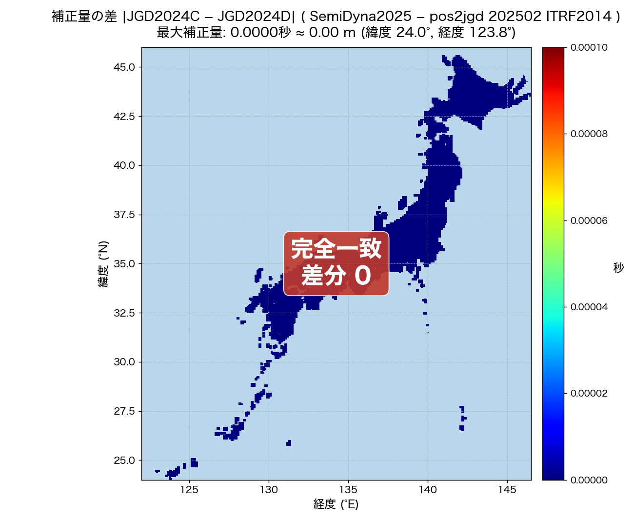 SemiDyna2025 と pos2jgd 202502 の差分はゼロ