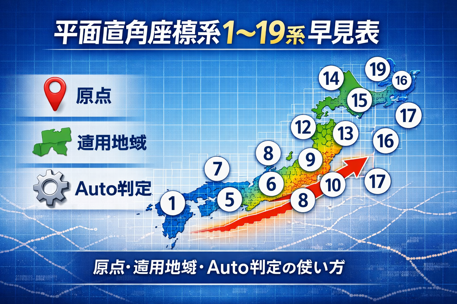 平面直角座標系1〜19系の早見表