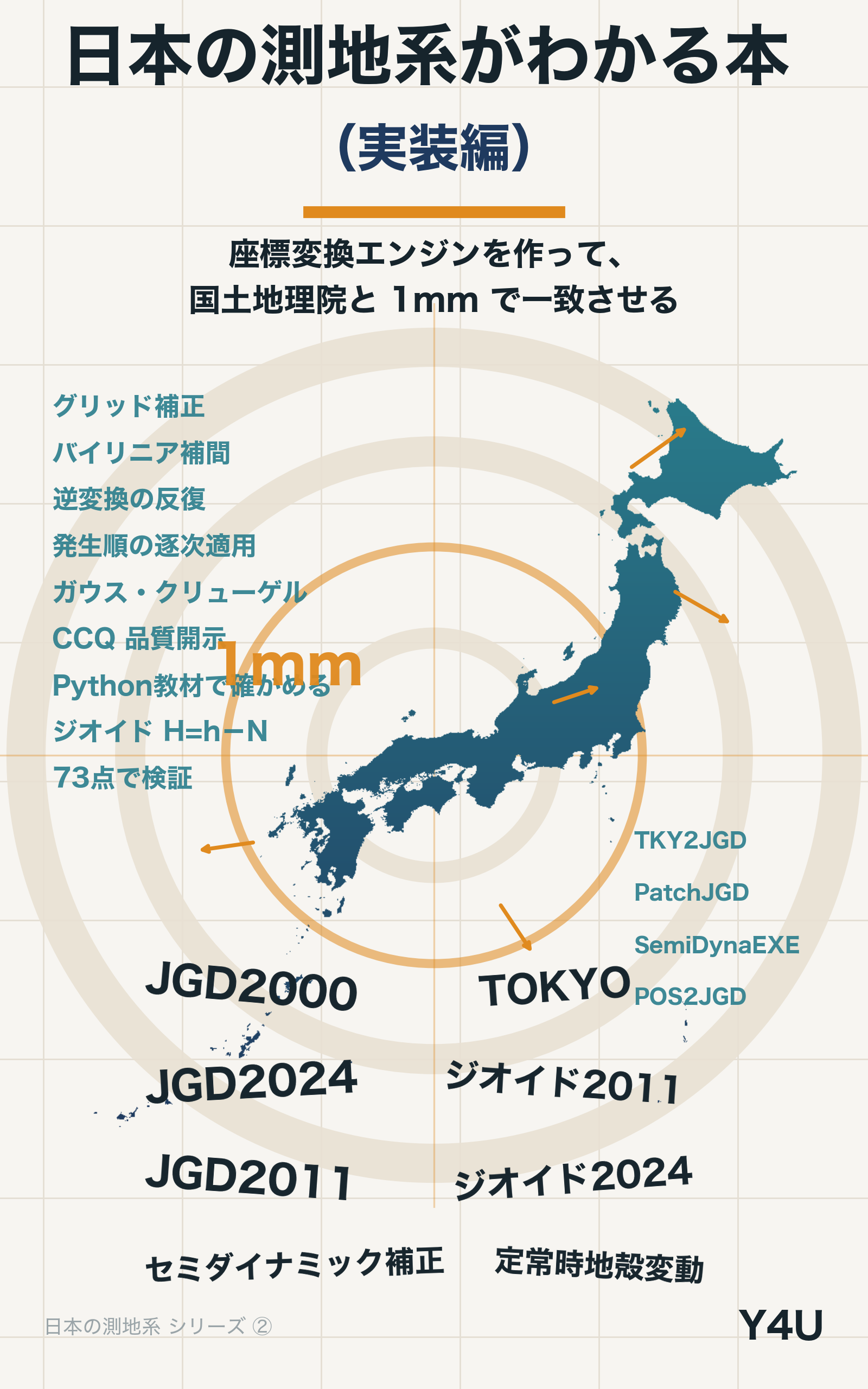 Kindle本『日本の測地系がわかる本』表紙