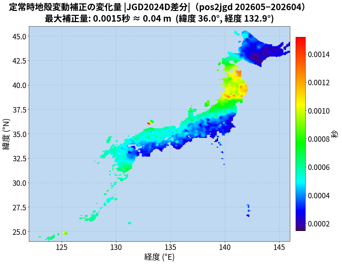 pos2jgd 2026年5月版−4月版 差分
