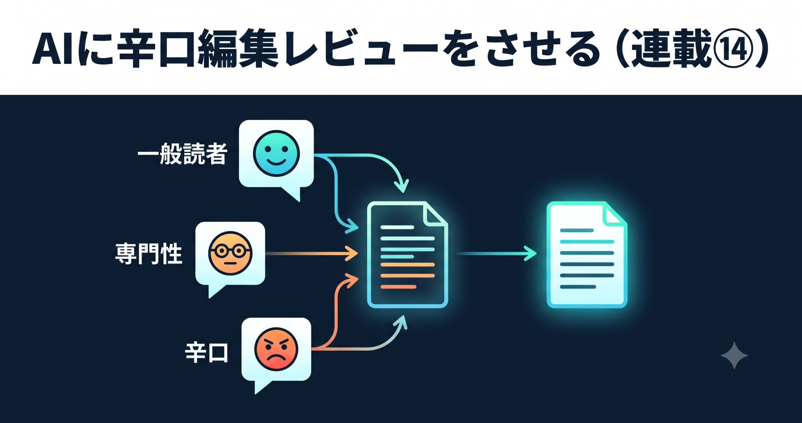 AIに辛口編集レビューをさせる — 3つの評価を統合した改稿プロセス（連載⑭）