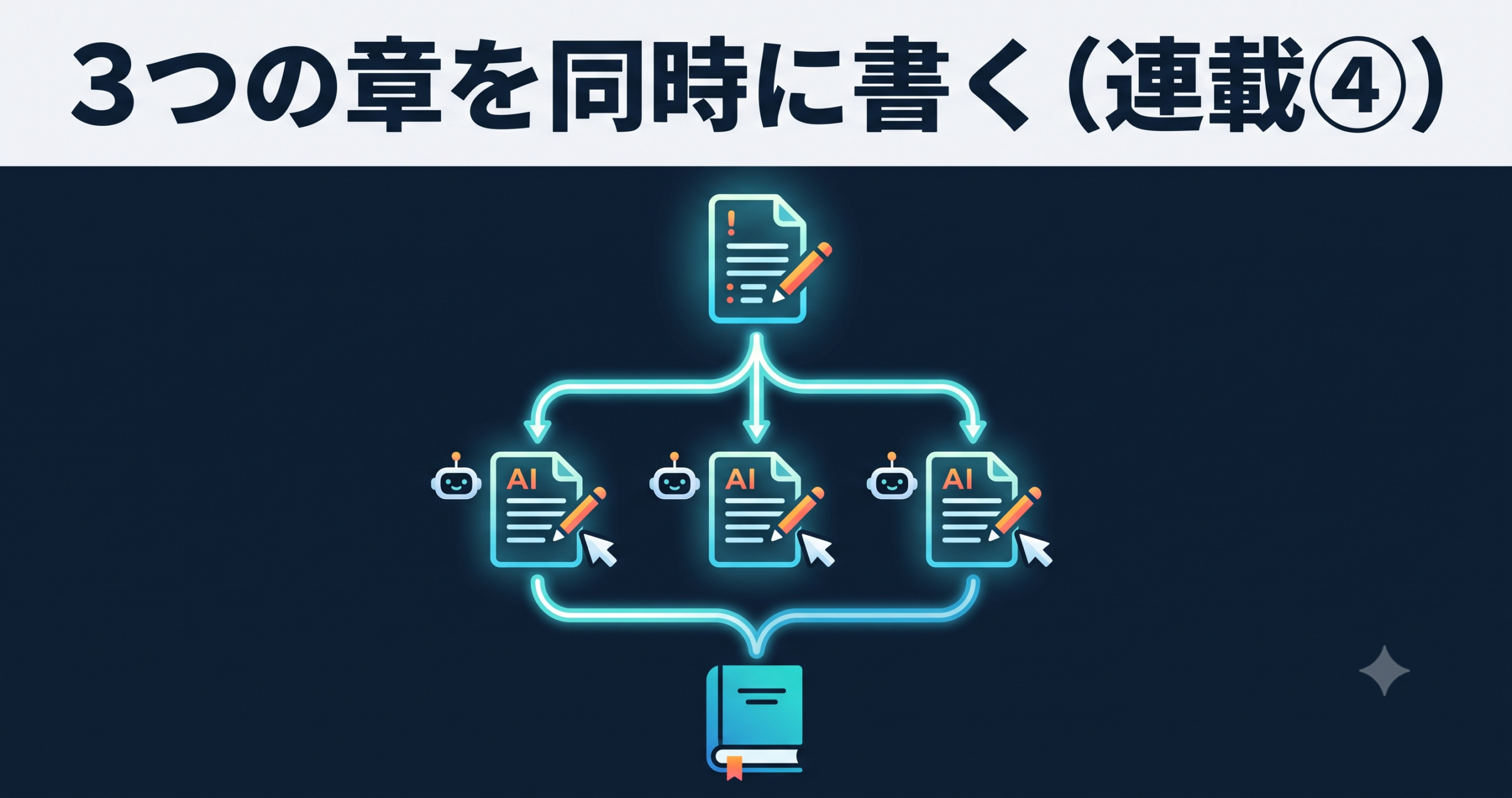 AIサブエージェント並列執筆 — 3つの章を同時に書かせて統合するまで(連載④)