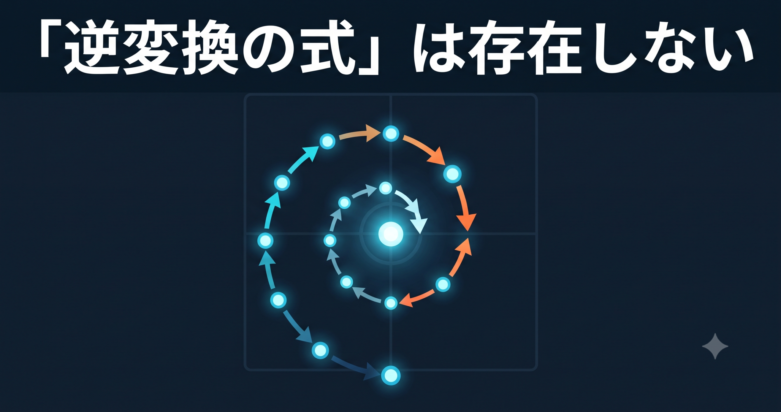 「逆変換の式」は存在しない — Newton-Raphson反復法を数式で理解する
