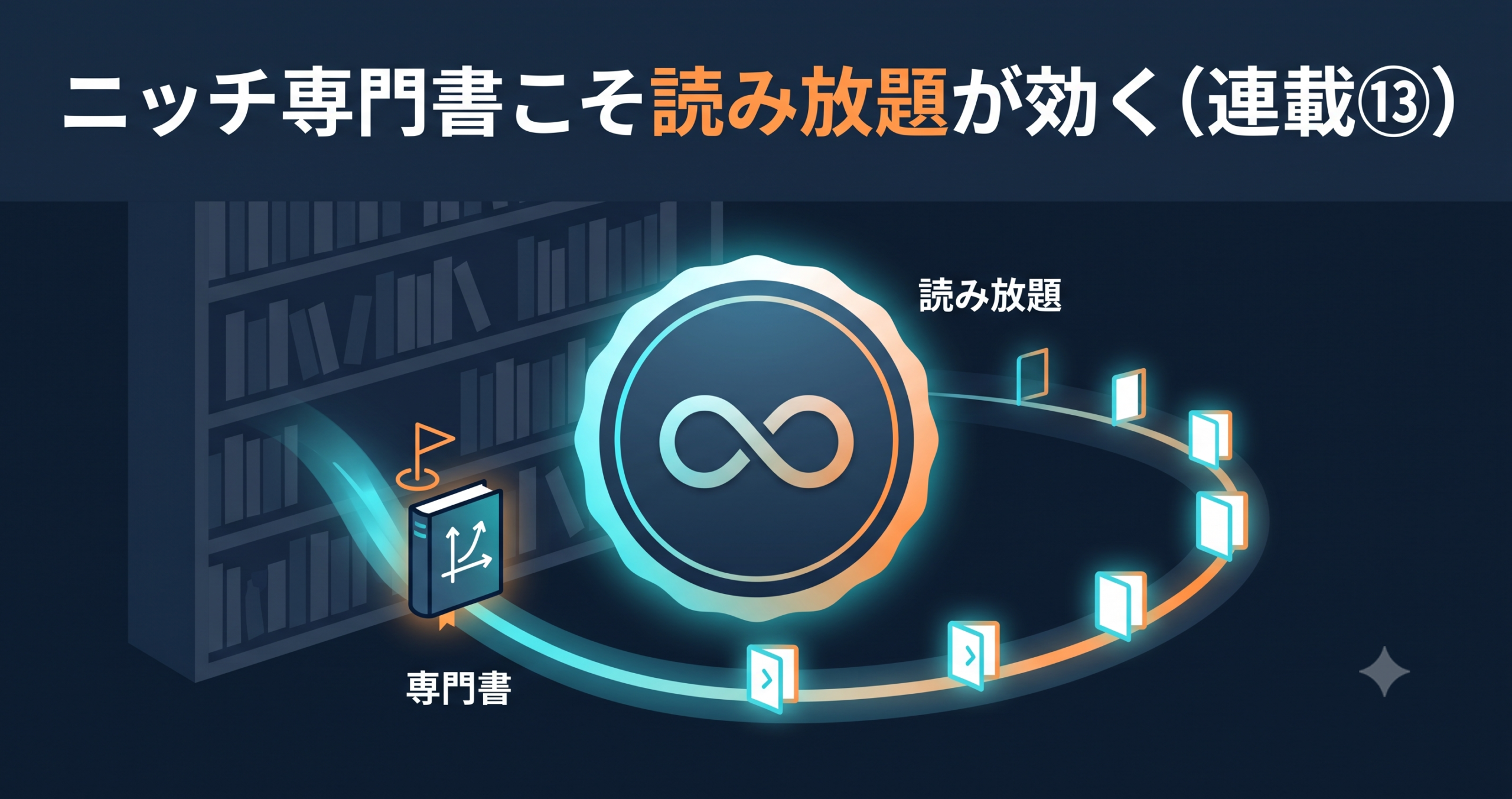 KDPセレクトとKindle Unlimited — ニッチ専門書こそ読み放題が効く（連載⑬）