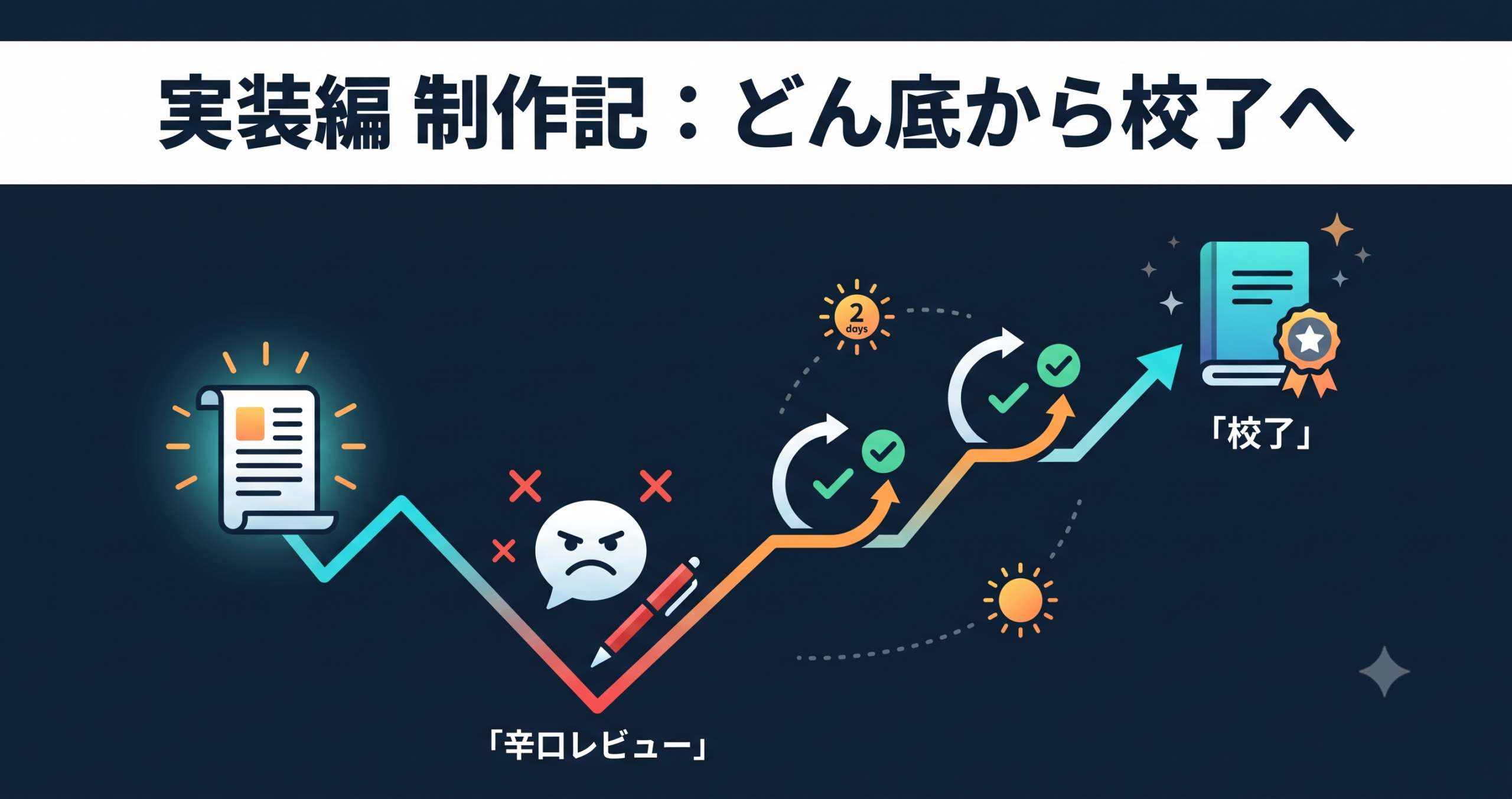 Kindle技術書『日本の測地系 実装編』制作記 — AI辛口レビューに落とされてから校了までの2日間
