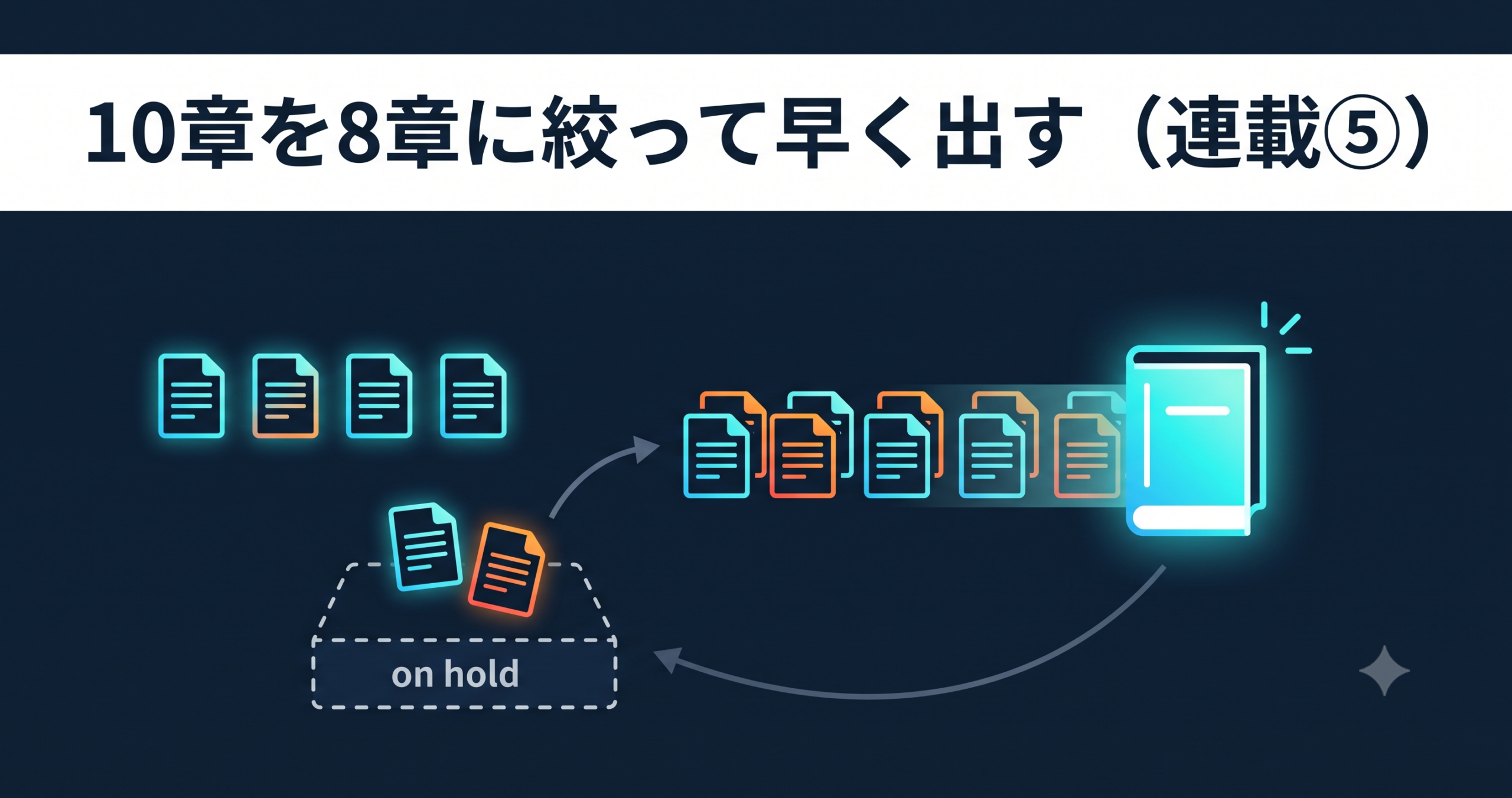 リーン初版という選択 — 10章構想を8章に絞って早く出す判断（連載⑤）