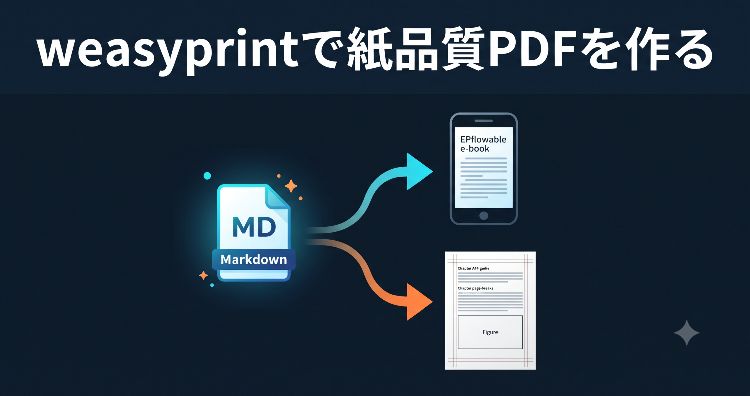 weasyprintでMarkdownから紙品質のPDFを作る（連載⑰）