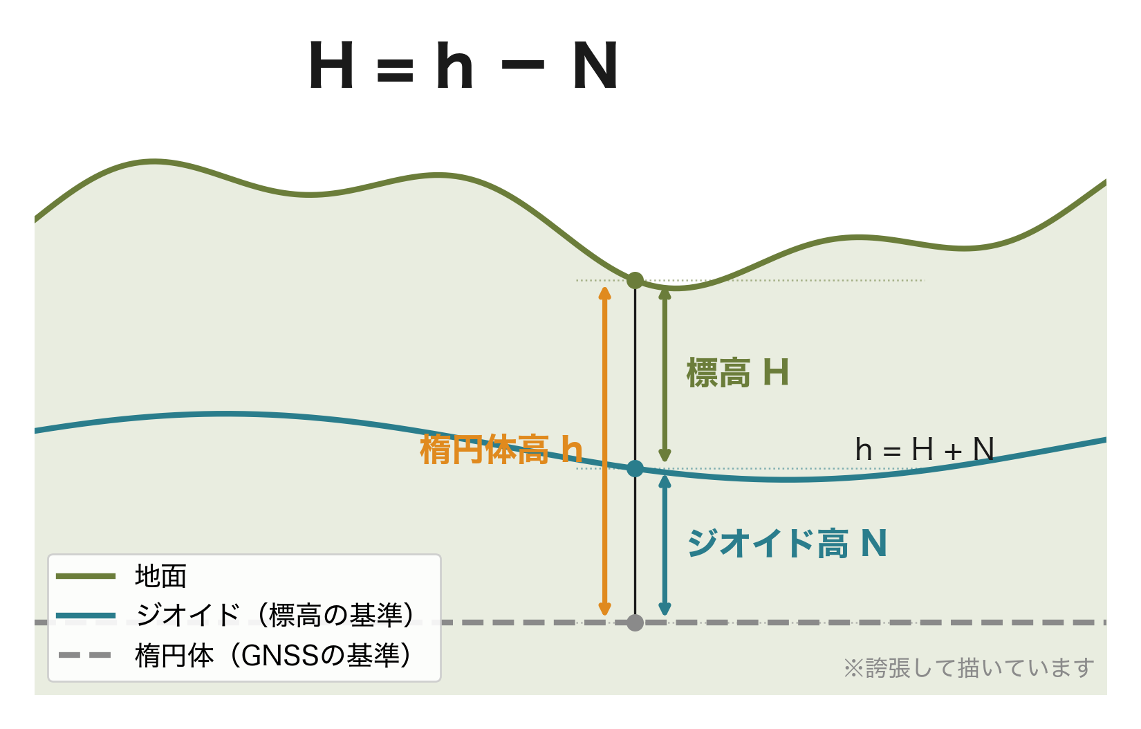 matplotlibで作図したH=h-N断面図の例