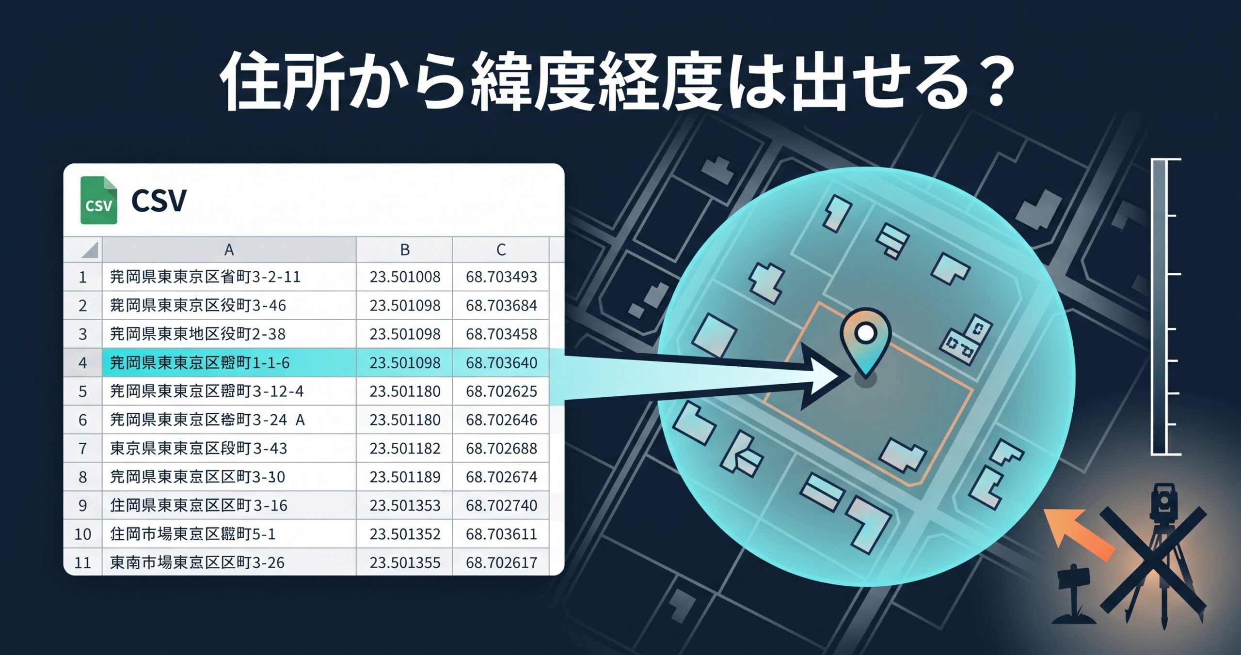 住所から緯度経度は出せる? — 位置参照情報の「代表点」と、測量座標に使えない理由