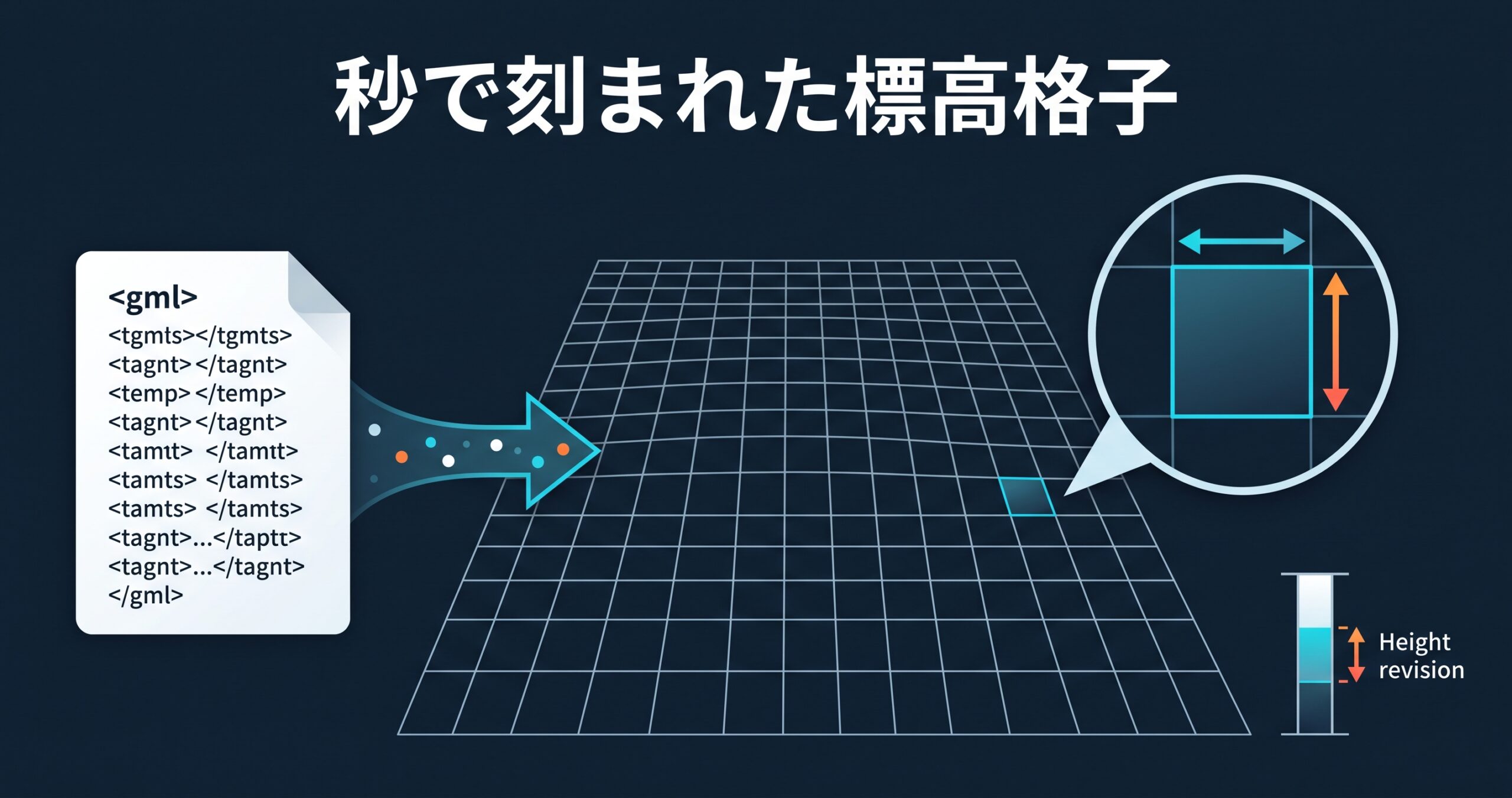 基盤地図情報とは — GML形式の中身・DEM格子の精度・標高改定への対応