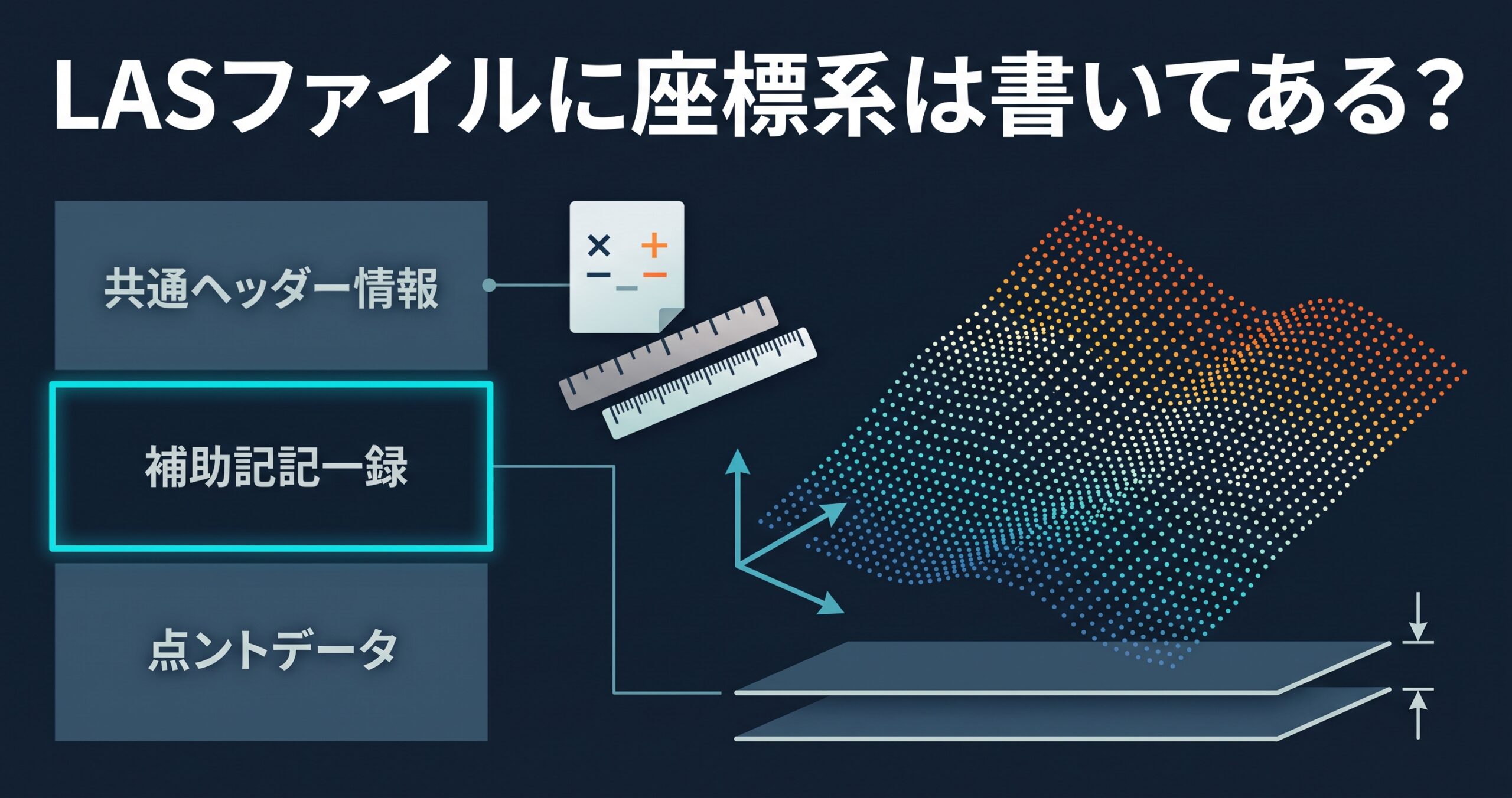 LASファイルに座標系は書いてある? — 点群のVLRに入るGeoTIFFキーとWKT、そして整数座標のからくり