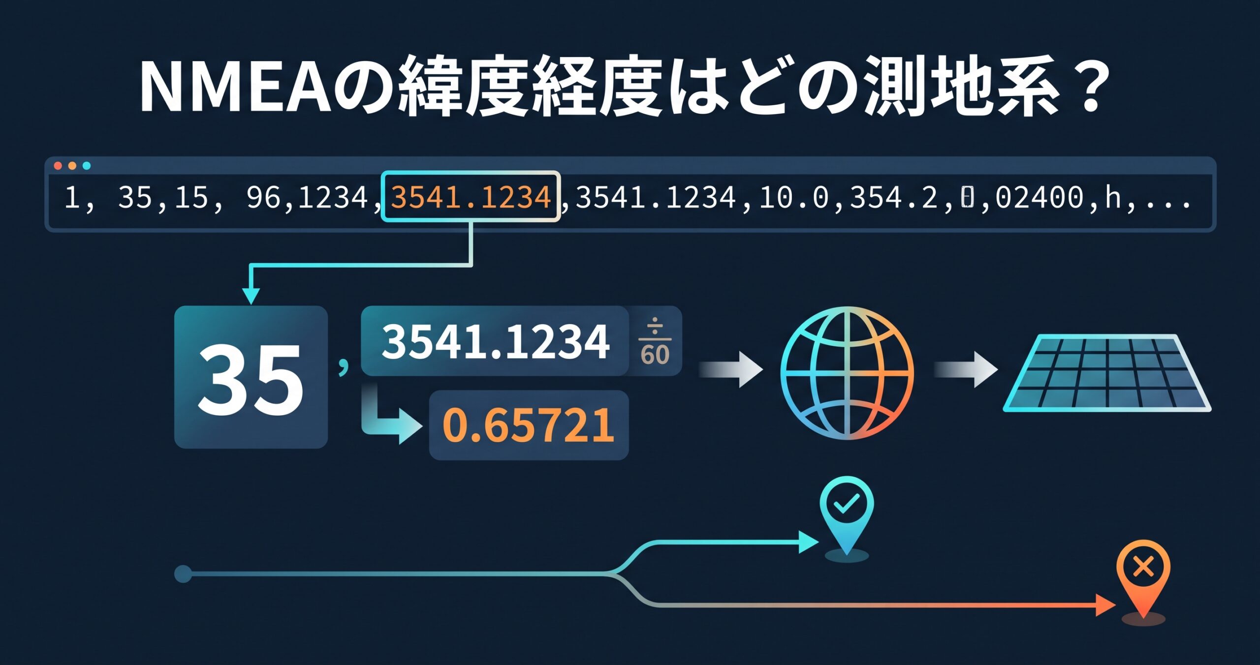 NMEAの緯度経度はどの測地系? — 「3541.1234」度分表記の読み方と、平面直角座標にするまで