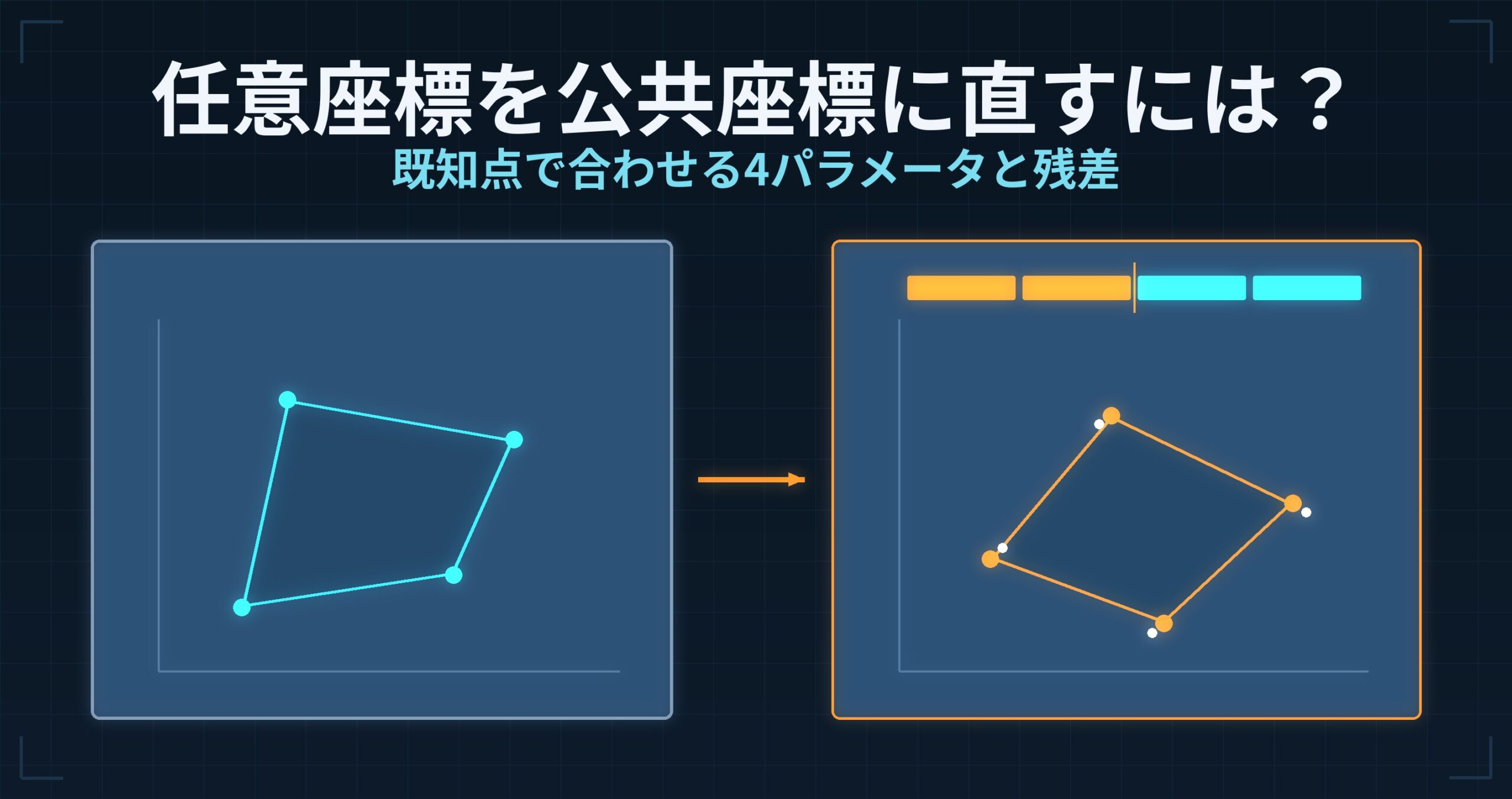 現場の任意座標を公共座標に直すには？ — 既知点で合わせる2次元ヘルマート変換の手順と、残差の読み方
