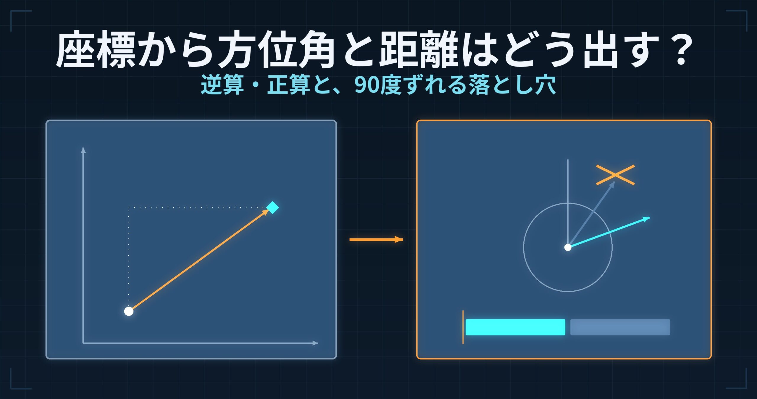 2点の座標から方位角と距離はどう出す？ — 平面直角座標系の逆算・正算と、atan2で90度ずれる理由