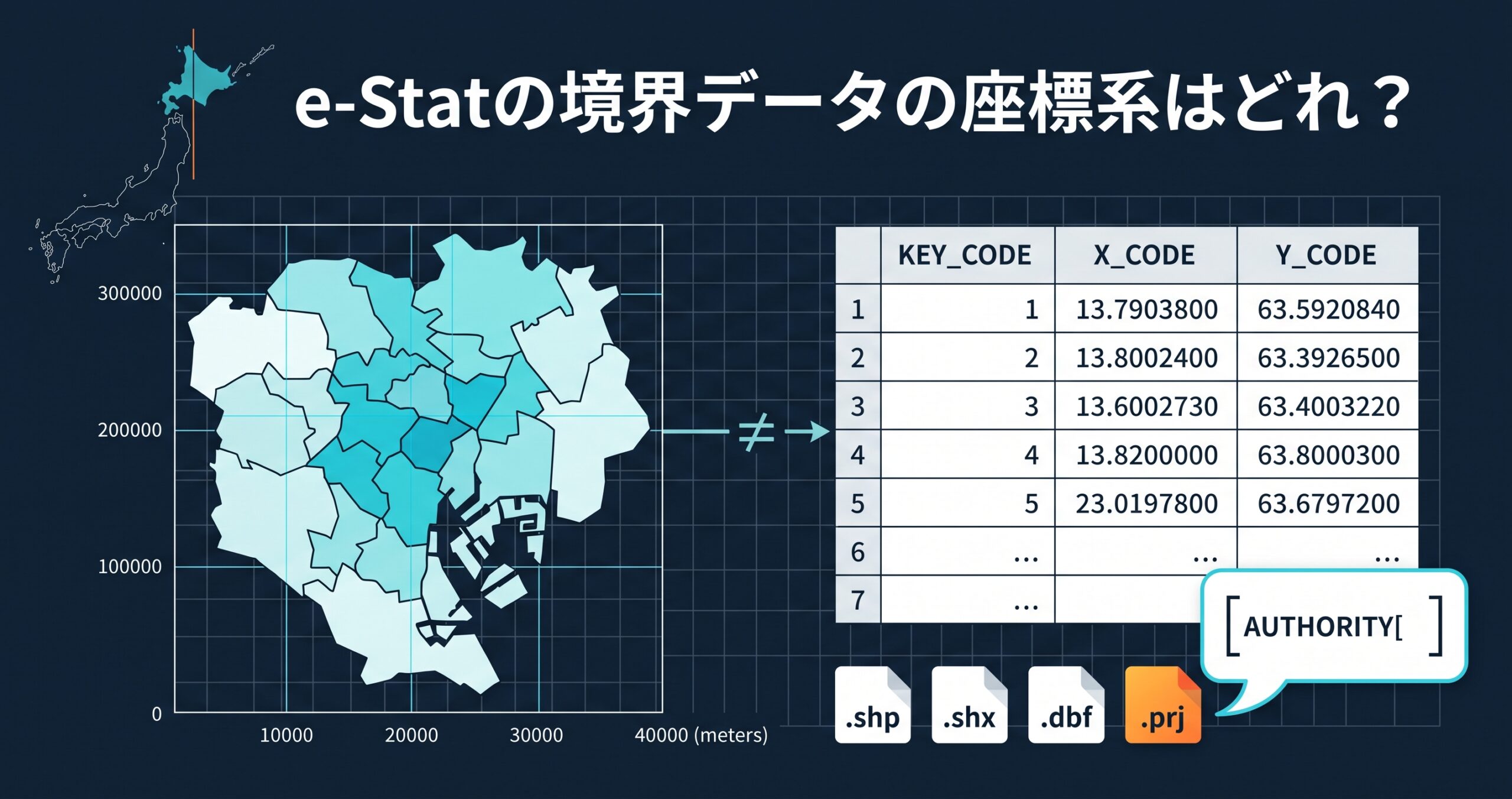 e-Statの境界データの座標系はどれ? — 選べるのは世界測地系だけ、平面直角座標系版でも属性の座標はJGD2000のまま