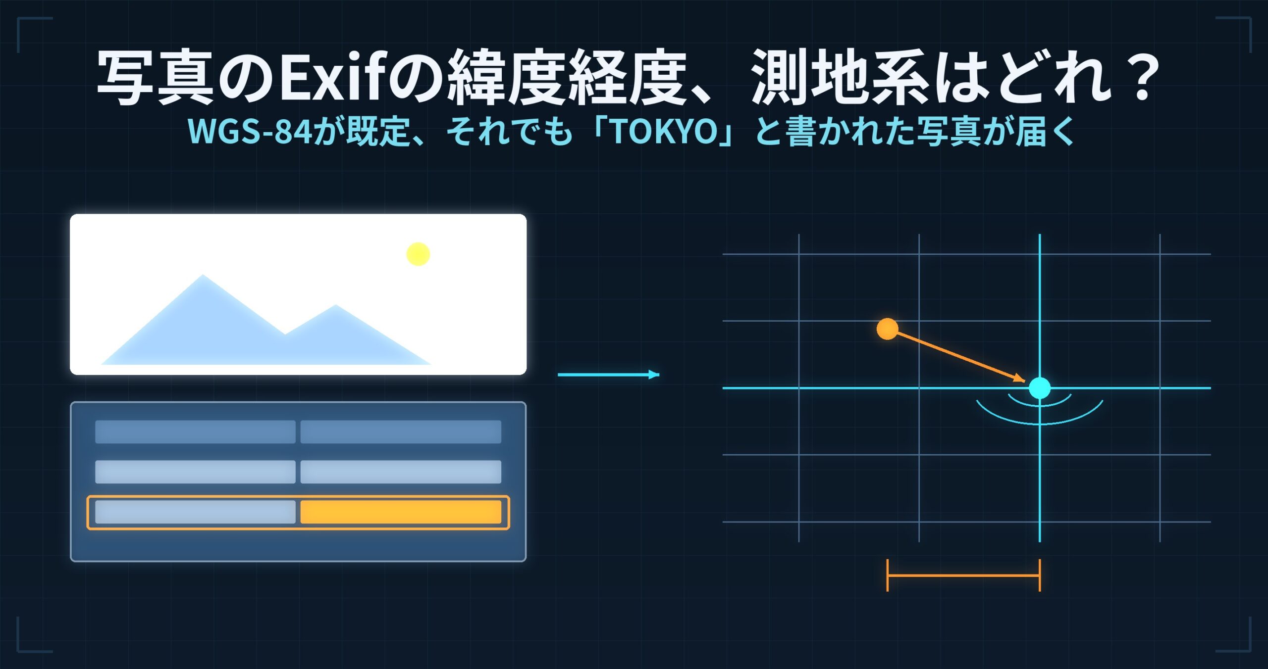 写真のExifの緯度経度、測地系はどれ? — WGS-84が既定、それでも「TOKYO」と書かれた写真が届く理由
