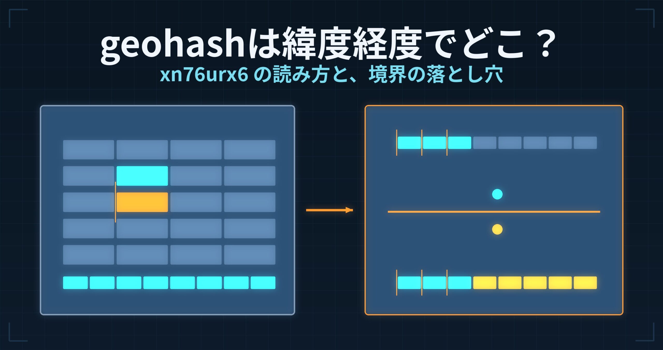 geohash（ジオハッシュ）は緯度経度でどこ？ — xn76urx6 の読み方と、近傍検索で境界をまたぐ落とし穴