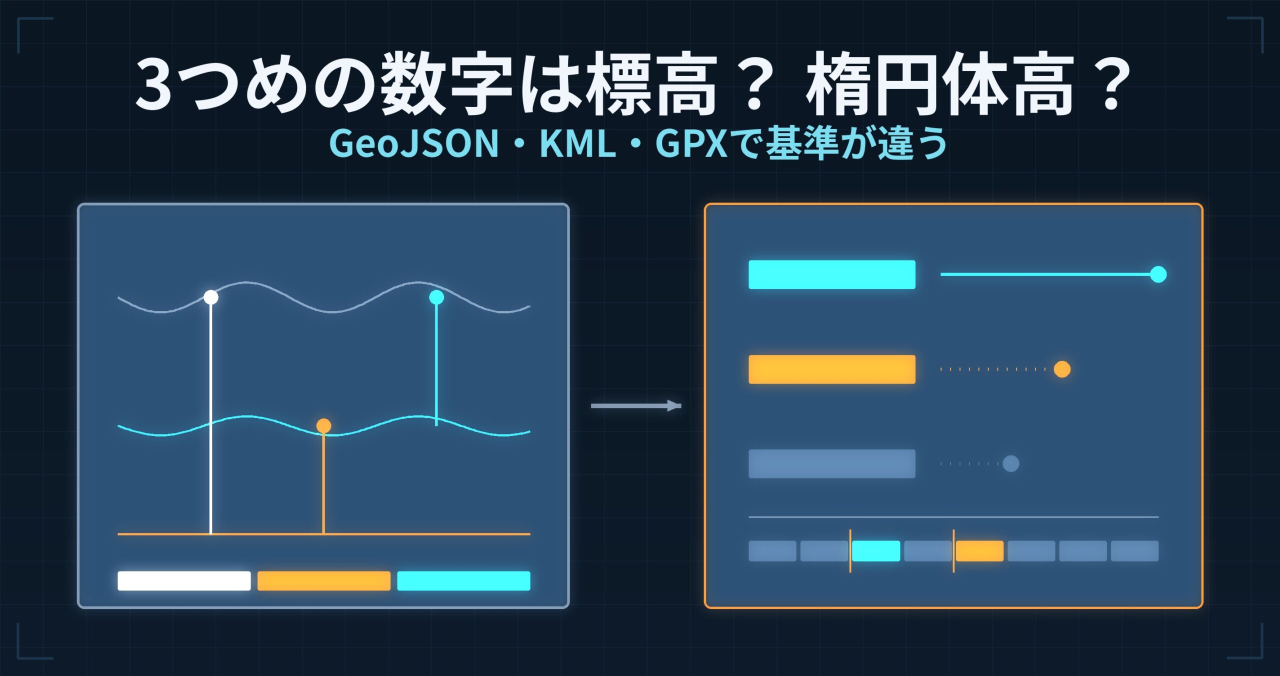 GeoJSONやKMLの3つめの数字は標高？ 楕円体高？ — 仕様が決めている高さの基準と、日本でそろえる手順