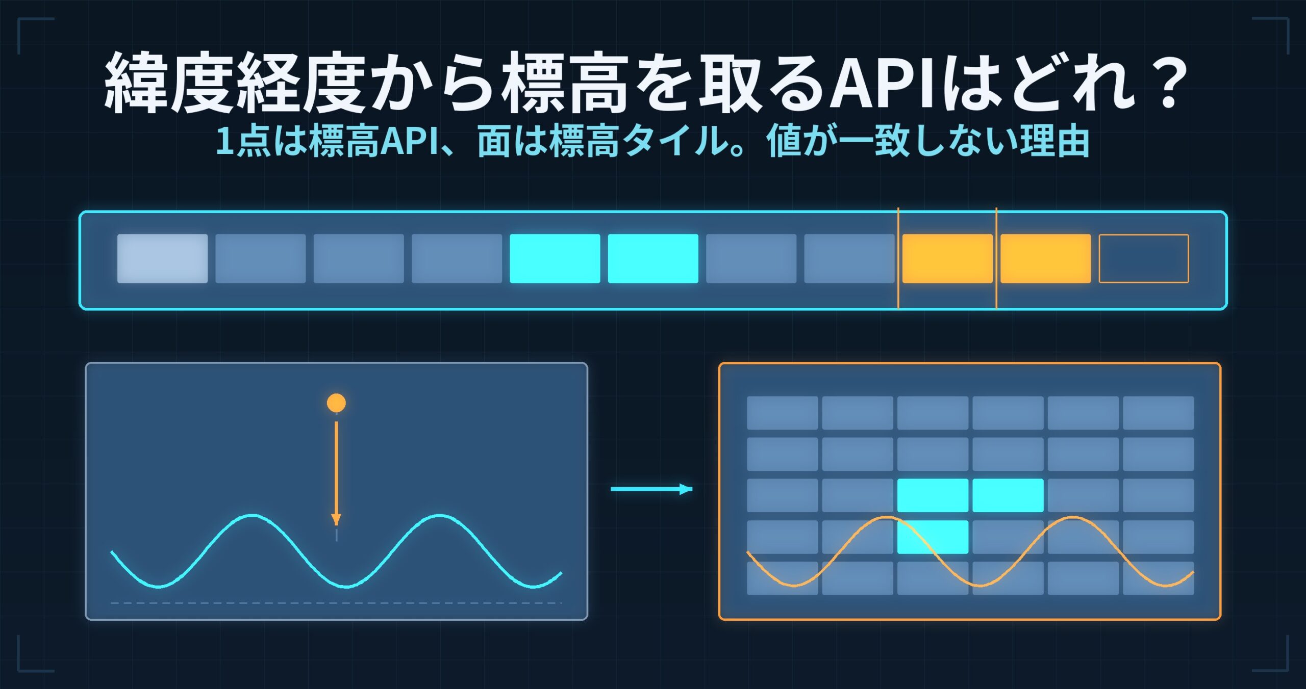 緯度経度から標高を取るAPIはどれ? — 国土地理院の標高APIと標高タイル、同じ地点でも値が違う理由
