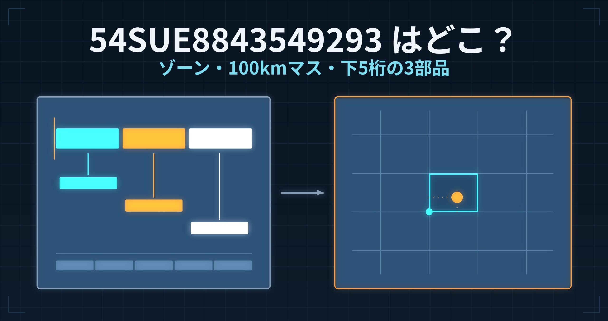 MGRSの「54SUE8843549293」は緯度経度でどこ？ — 3つの部品の読み方と、UTM・平面直角座標系への直し方
