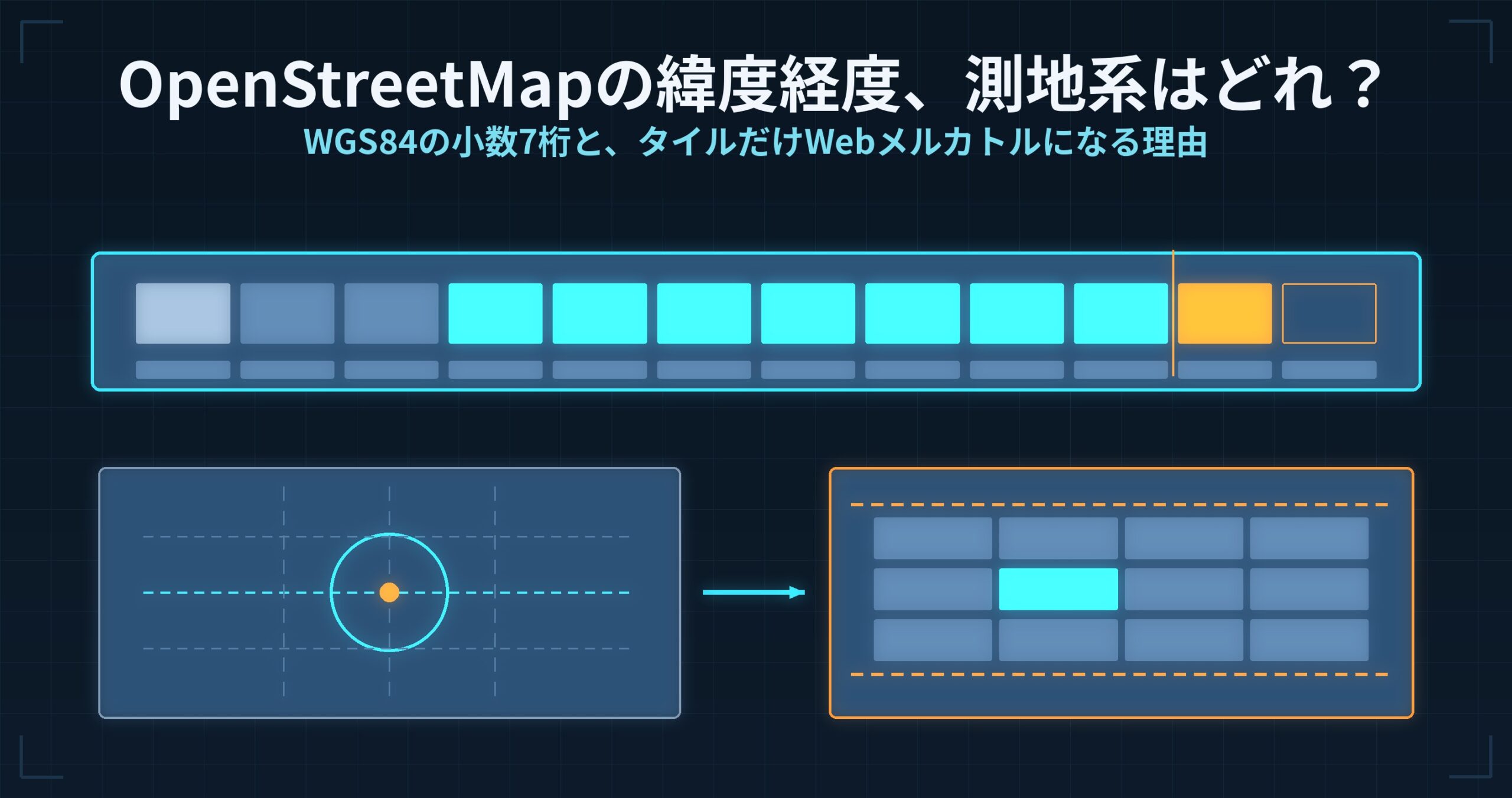 OpenStreetMapの緯度経度、測地系はどれ? — WGS84の小数7桁と、タイルだけWebメルカトルになる理由