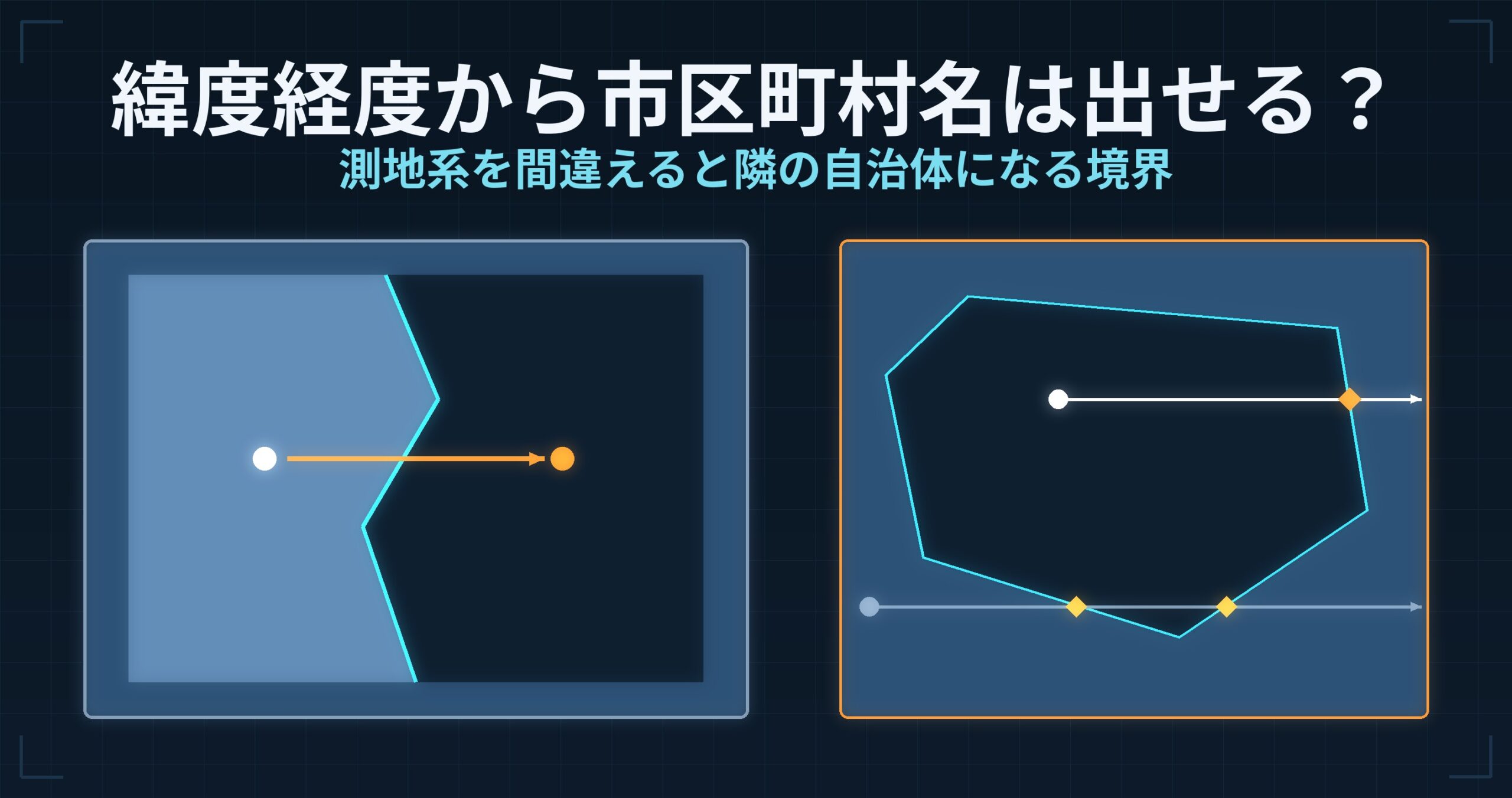 緯度経度から市区町村名は出せる？ — 逆ジオコーディングの2つの方式と、測地系を間違えると隣の自治体になる境界