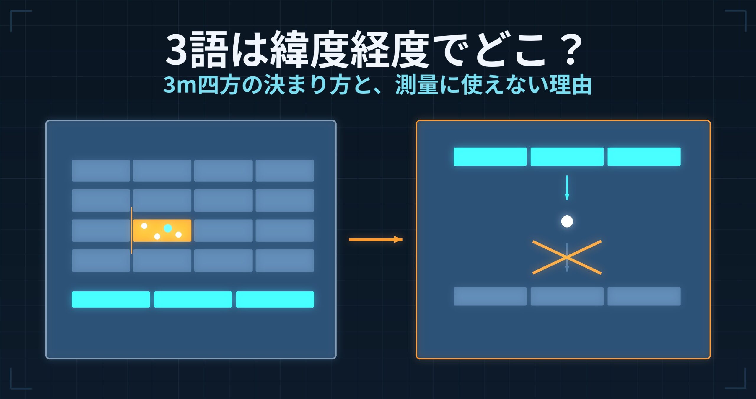 what3wordsの3語は緯度経度でどこ？ — 3m四方の決まり方と、測量座標に使えない理由